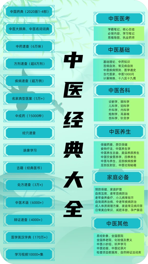 中医百科截图