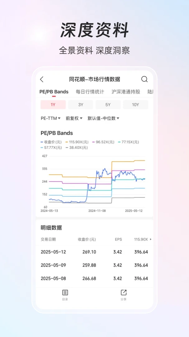 同花顺iFinD应用截图