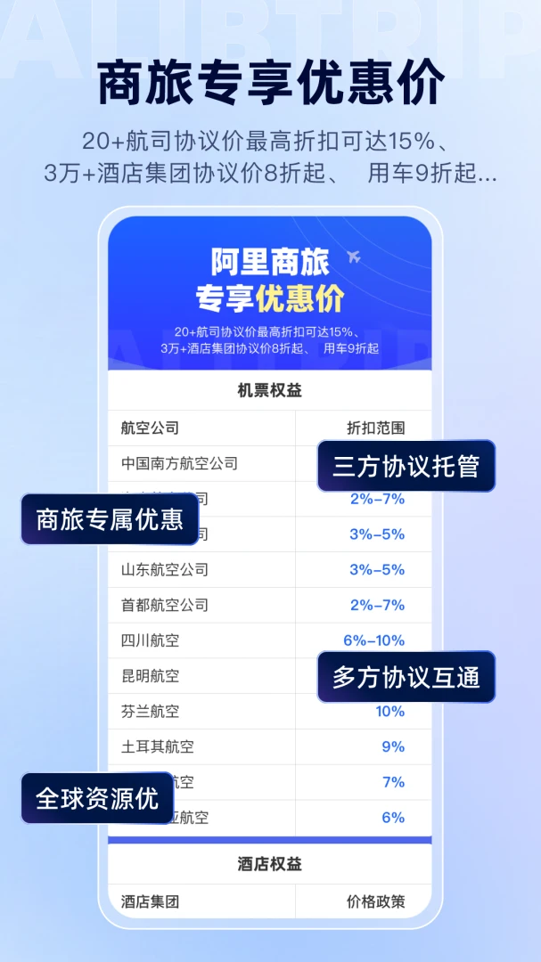 阿里商旅截图