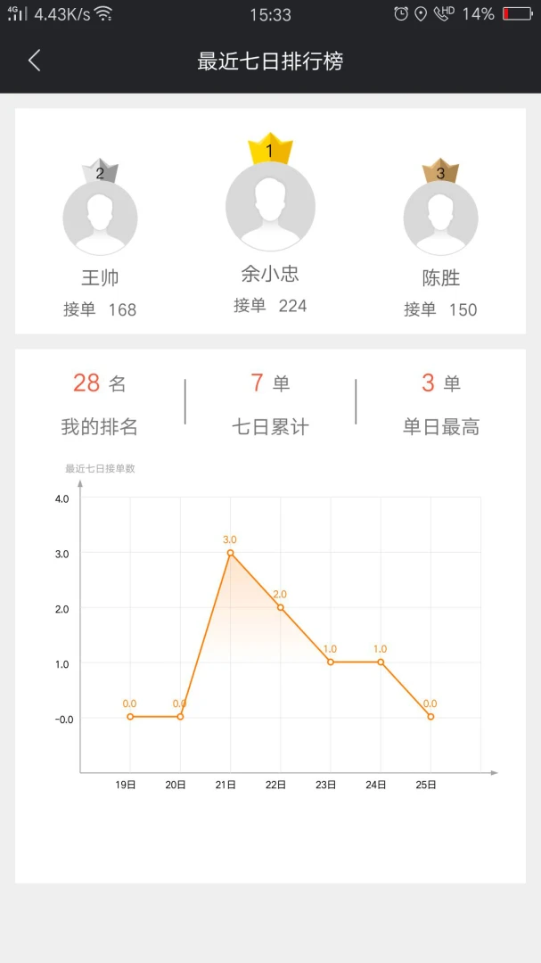 爱跑腿骑士版截图